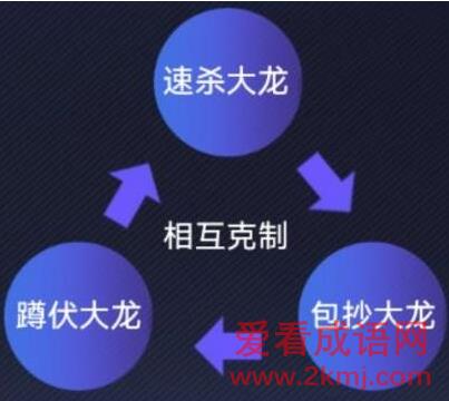 英雄联盟电竞经理大龙团事件卡效果是什么 英雄联盟电竞经理大龙团事件卡效果介绍