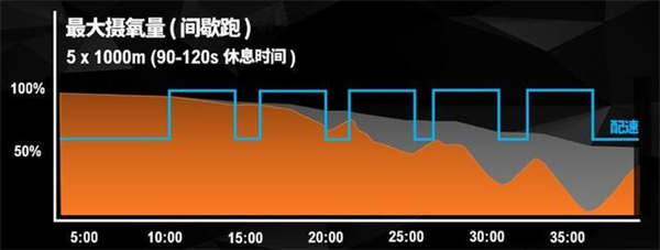 佳明fenix 7X评测：非常专业的的智能运动腕表