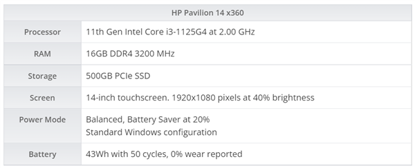 微软反向升级：Win11续航表现实测不如Win10