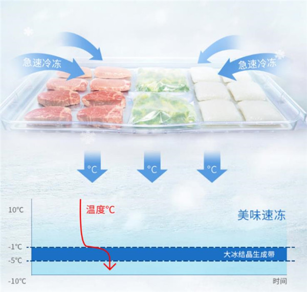 日立WX650KC冰箱评测：自动制冰，真空保鲜