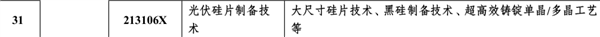 中国准备更新的这份《目录》 喂了美国一口九转大肠！