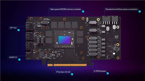 噪音仅36分贝！Intel Arc显卡官方拆解、超频2.7GHz