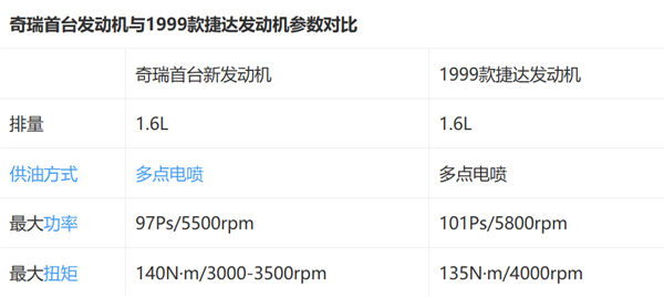 奇瑞在海外卖疯了 特斯拉都是弟弟！自主车企都值得学一学