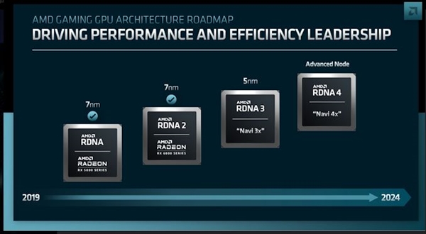 不会辜负玩家期望 AMD RX 8000系列显卡继续提升性能