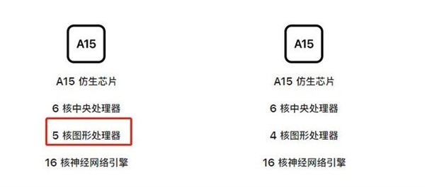 iPhone 14跟iPhone 13体验几乎一样！苹果挤牙膏实锤