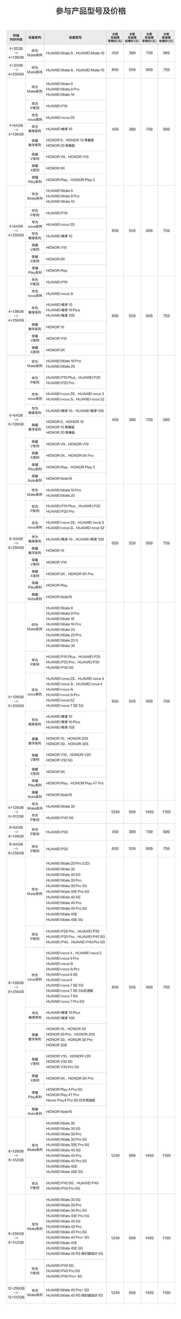 老机型重获新生：华为Mate 40 Pro等机型支持内存升级服务