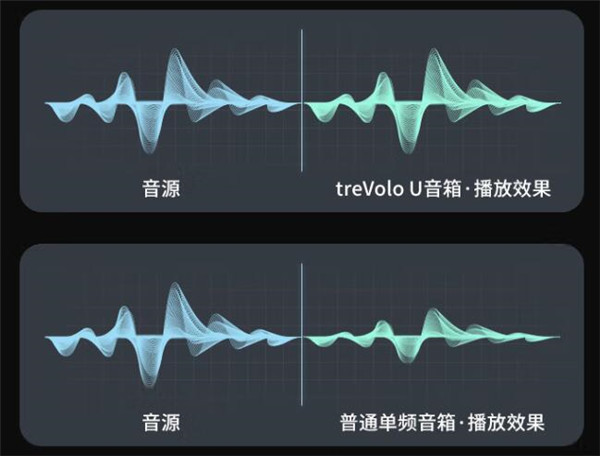 曲悦treVolo U语言学习音箱首发测评：听说更清晰，学习更专注