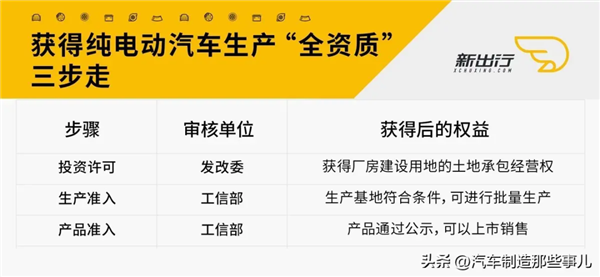 为什么这年头是个人就能造车？这事真就没门槛？