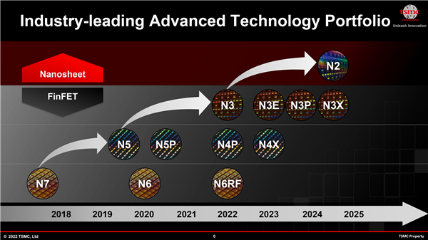 Intel、AMD、NVIDIA退出 3nm明年要被苹果独占：A17/M3先行