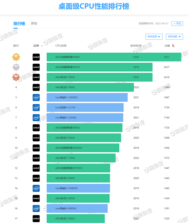 AMD Zen4架构深入揭秘！49％性能提升从何而来？