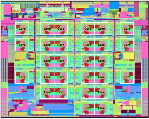 Intel 13代酷睿竟有34核心！终于又要发烧了？