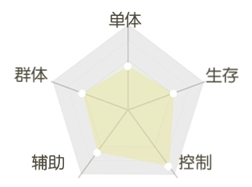 《平妖集》陆吾人物怎么样？《平妖集》陆吾人物介绍截图