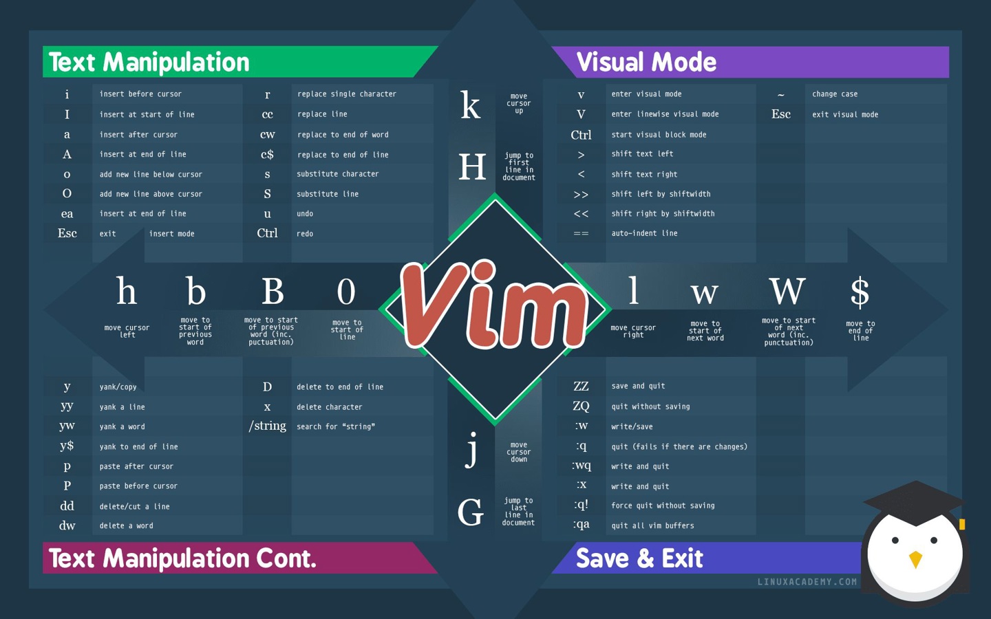 Vim9.0.1160发布