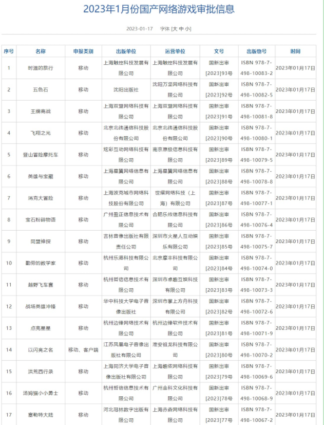 一月国产游戏版号下发