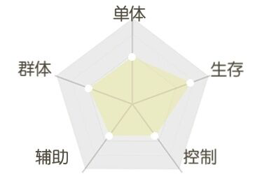 《平妖集》英招人物怎么样?《平妖集》英招人物介绍截图