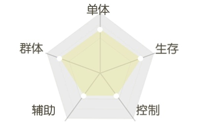 《平妖集》虫聖人物怎么样？《平妖集》虫聖人物介绍截图