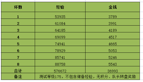 梦幻西游2023情人节环式任务攻略 情人节环式任务速刷图文流程[多图]图片2