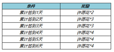 王者荣耀纸鸢寄愿回城特效怎么获得，纸鸢寄愿回城特效获取方法[多图]图片3