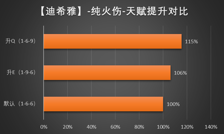 原神迪希雅武器推荐 3.5迪希雅武器选择攻略[多图]图片3