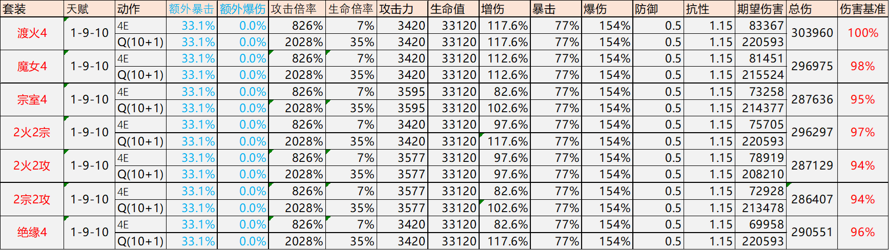 原神迪希雅圣遗物推荐 迪希雅圣遗物词条命座搭配攻略[多图]图片3