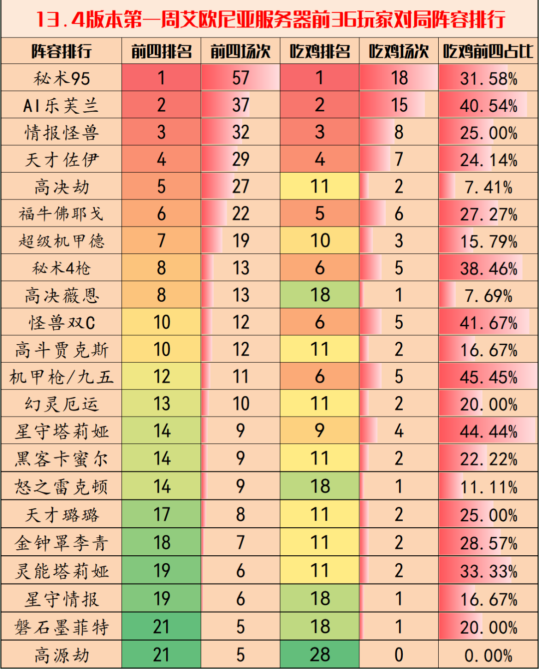 金铲铲之战13.4版本最强阵容大全 13.4版本阵容搭配/羁绊/出装推荐[多图]图片1